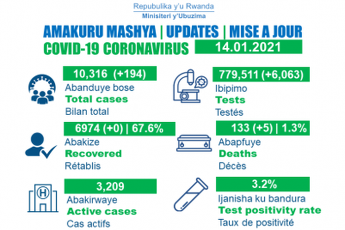 Ministry of Health, Republic of Rwanda