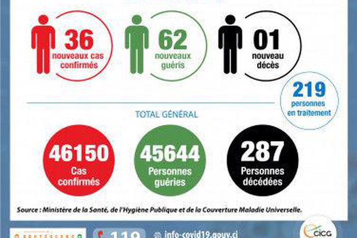 Ministère de la Santé et de l´Hygiène Publique, Côte d'Ivoire