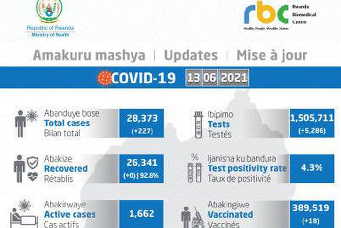 Ministry of Health, Republic of Rwanda