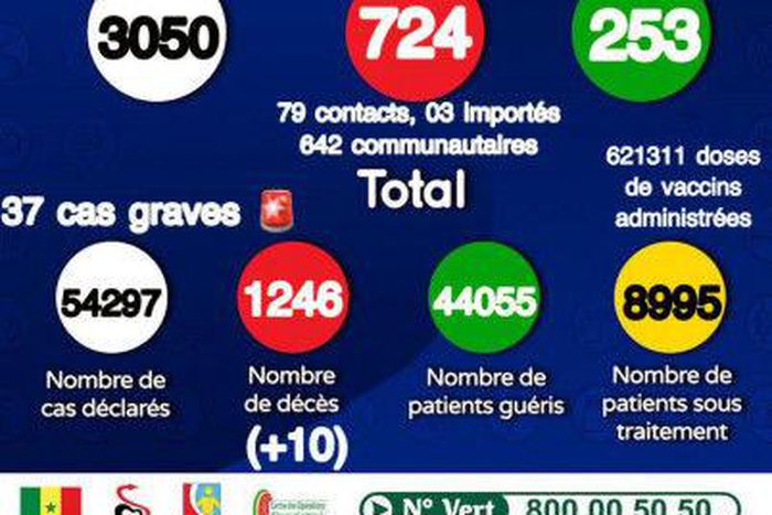 Ministère de la Santé et de l'Action Sociale du Sénégal