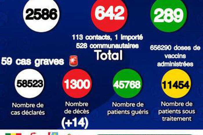 Ministère de la Santé et de l'Action Sociale du Sénégal