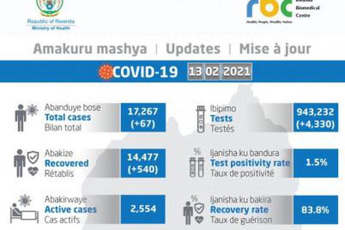 Ministry of Health, Republic of Rwanda