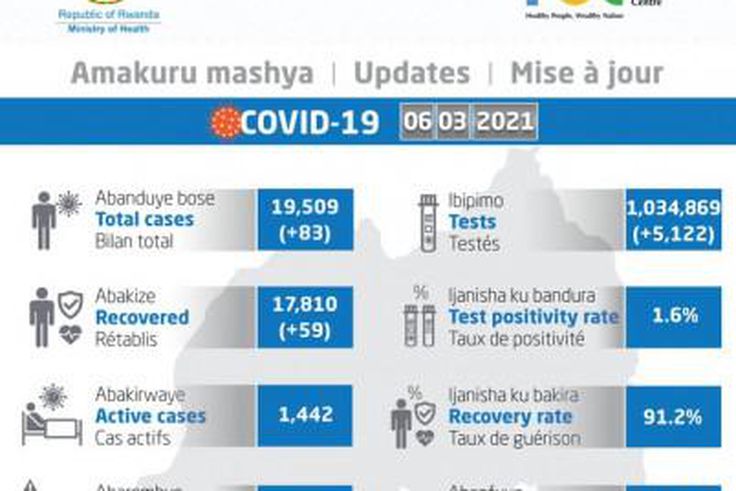 Ministry of Health, Republic of Rwanda