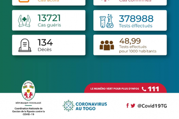 La Coordination Nationale de Gestion de la Riposte au COVID-19 - République Togolaise