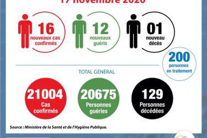 Ministère de la Santé et de l´Hygiène Publique, Côte d'Ivoire