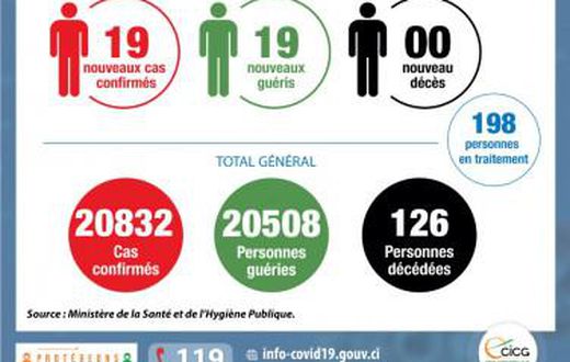 Ministère de la Santé et de l´Hygiène Publique, Côte d'Ivoire
