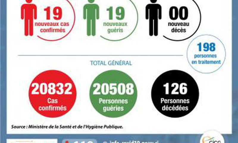Ministère de la Santé et de l´Hygiène Publique, Côte d'Ivoire
