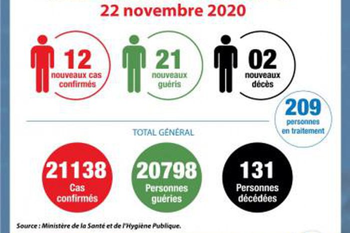 Ministère de la Santé et de l´Hygiène Publique, Côte d'Ivoire