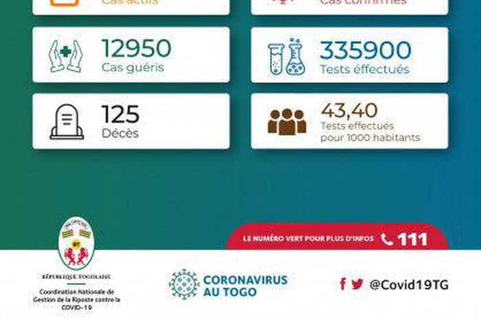 La Coordination Nationale de Gestion de la Riposte au COVID-19 - République Togolaise