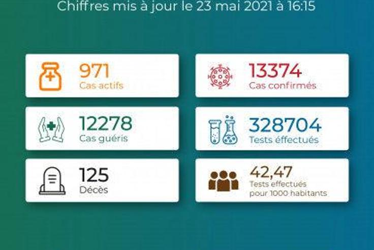 La Coordination Nationale de Gestion de la Riposte au COVID-19 - République Togolaise