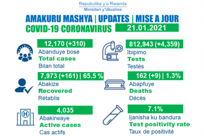 Ministry of Health, Republic of Rwanda