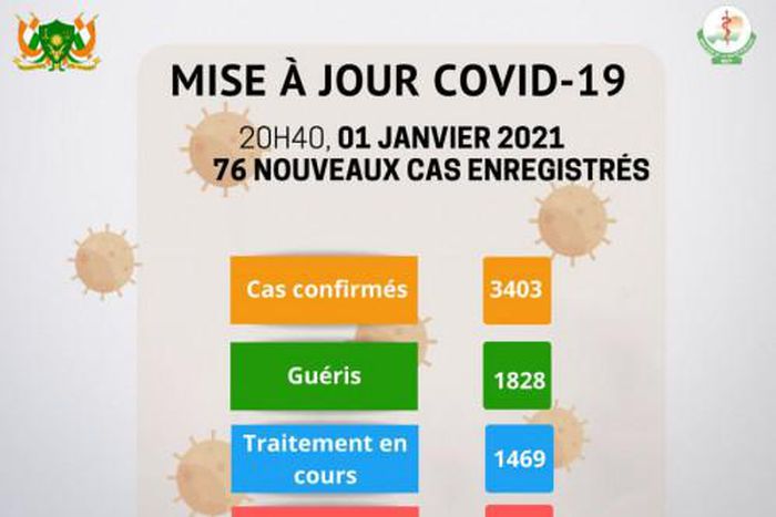 Ministère de la Santé Publique du Niger