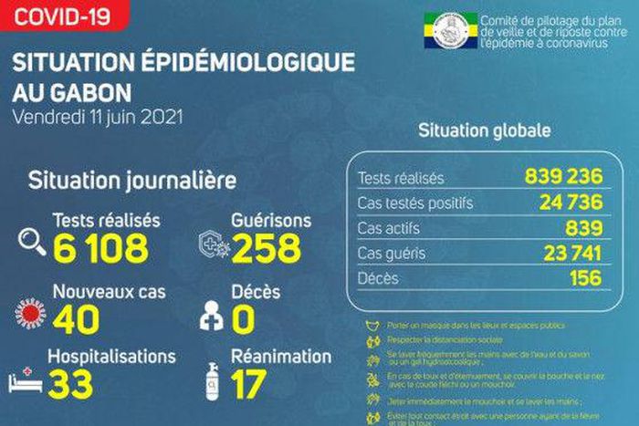 Ministère de la Santé de la République gabonaise