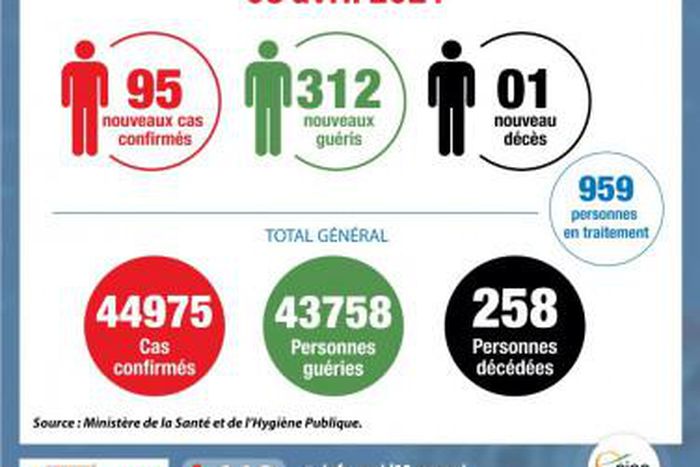 Ministère de la Santé et de l´Hygiène Publique, Côte d'Ivoire