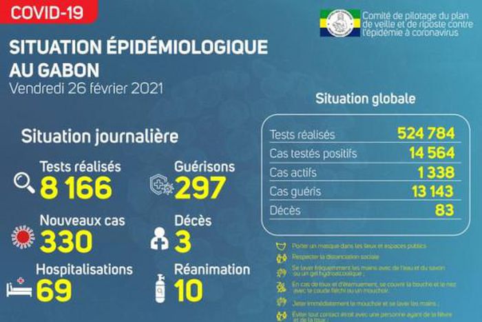 Ministère de la Santé de la République gabonaise