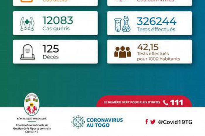 La Coordination Nationale de Gestion de la Riposte au COVID-19 - République Togolaise