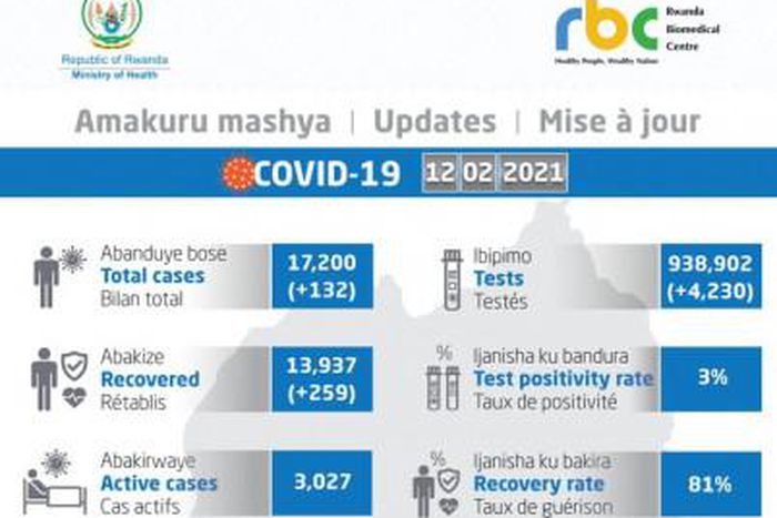 Ministry of Health, Republic of Rwanda
