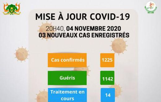 Ministère de la Santé Publique du Niger