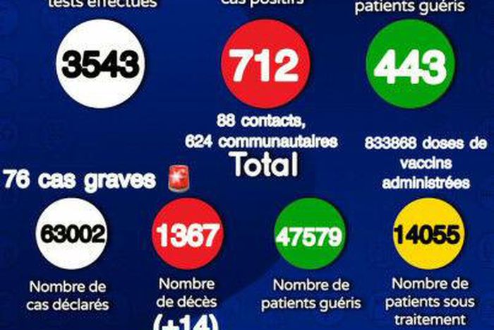 Ministère de la Santé et de l'Action Sociale du Sénégal