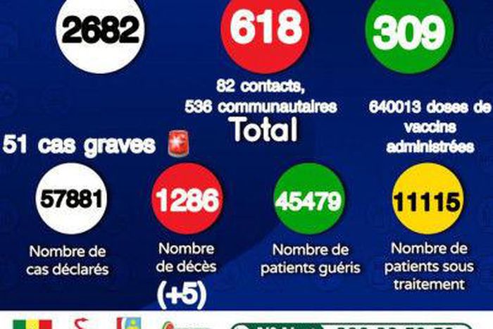 Ministère de la Santé et de l'Action Sociale du Sénégal