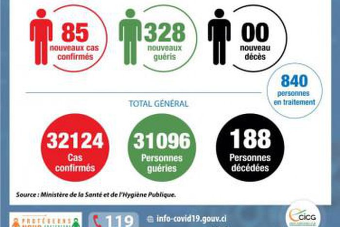 Ministère de la Santé et de l´Hygiène Publique, Côte d'Ivoire