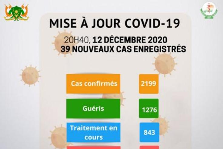Ministère de la Santé Publique du Niger