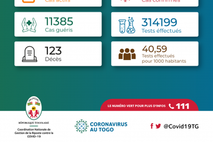 La Coordination Nationale de Gestion de la Riposte au COVID-19 - République Togolaise