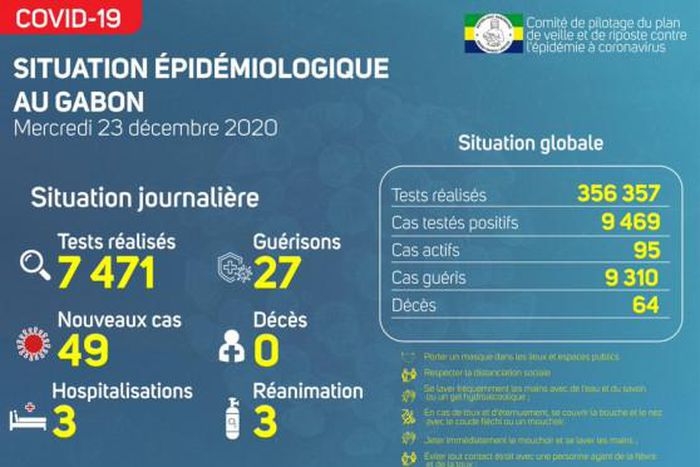 Ministère de la Santé de la République gabonaise