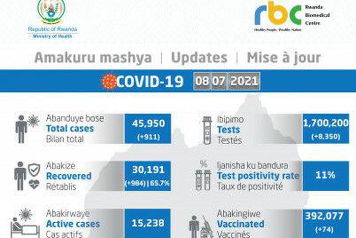Ministry of Health, Republic of Rwanda