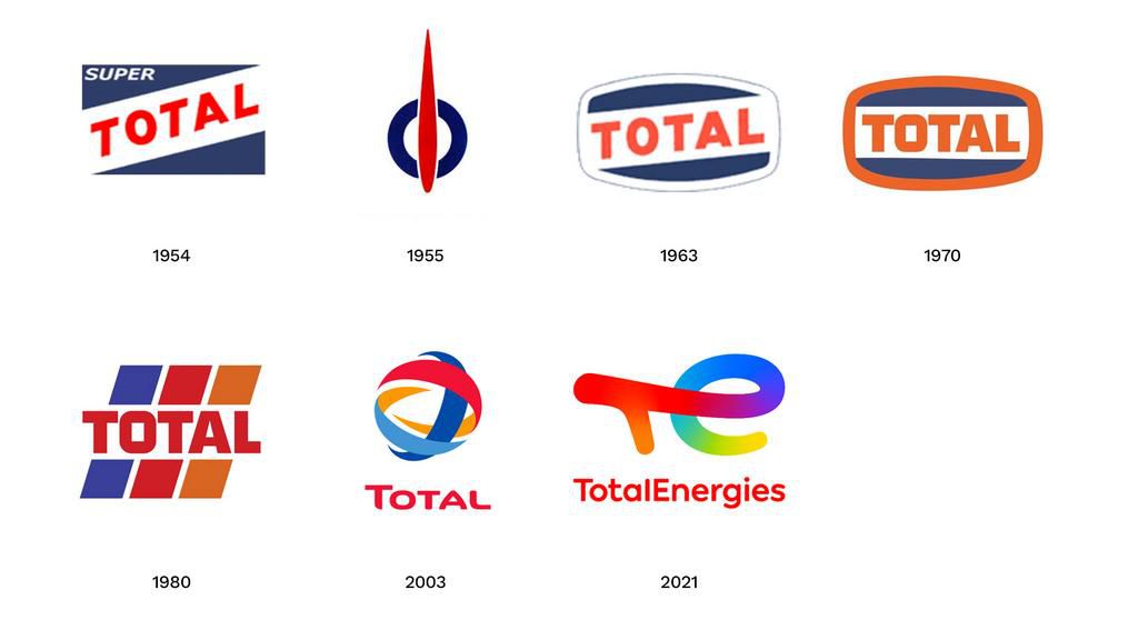 Évolution du logo de Total de 1954 à 2021