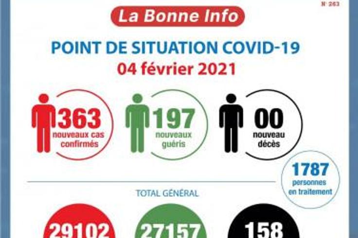 Ministère de la Santé et de l´Hygiène Publique, Côte d'Ivoire