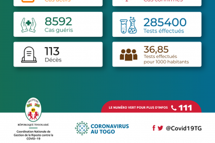 La Coordination Nationale de Gestion de la Riposte au COVID-19 - République Togolaise