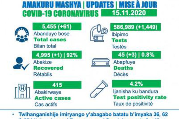 Ministry of Health, Republic of Rwanda