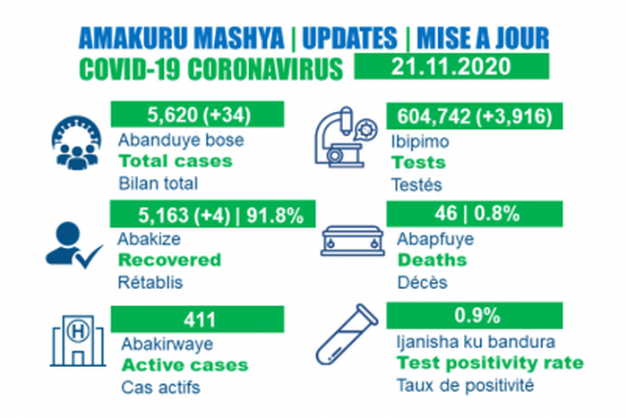 Ministry of Health, Republic of Rwanda