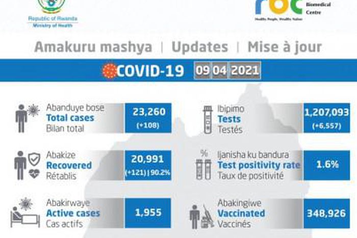 Ministry of Health, Republic of Rwanda