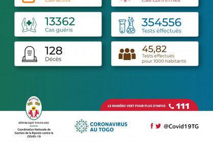 La Coordination Nationale de Gestion de la Riposte au COVID-19 - République Togolaise