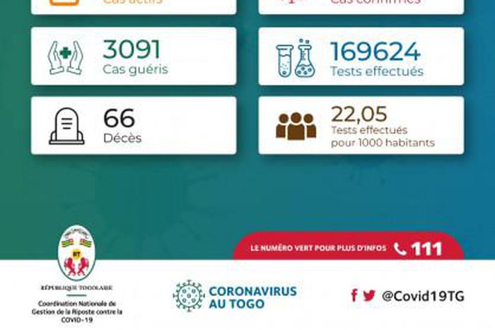 La Coordination Nationale de Gestion de la Riposte au COVID-19 - République Togolaise