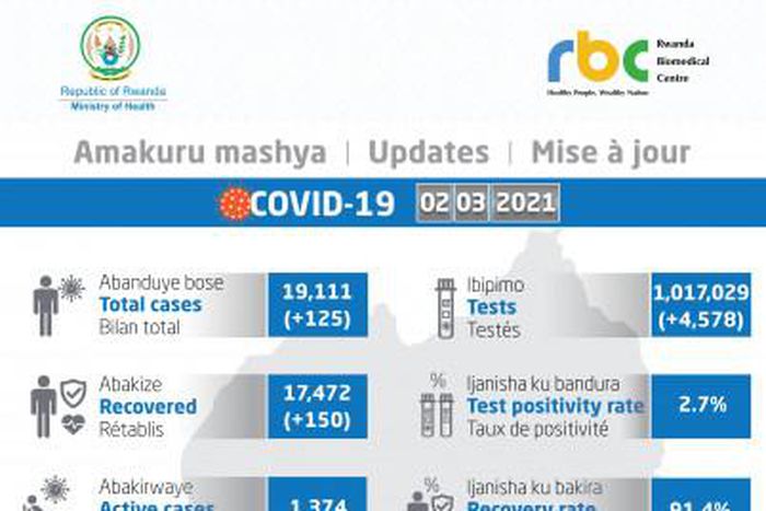 Ministry of Health, Republic of Rwanda