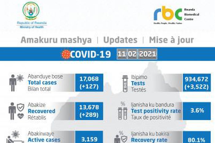 Ministry of Health, Republic of Rwanda