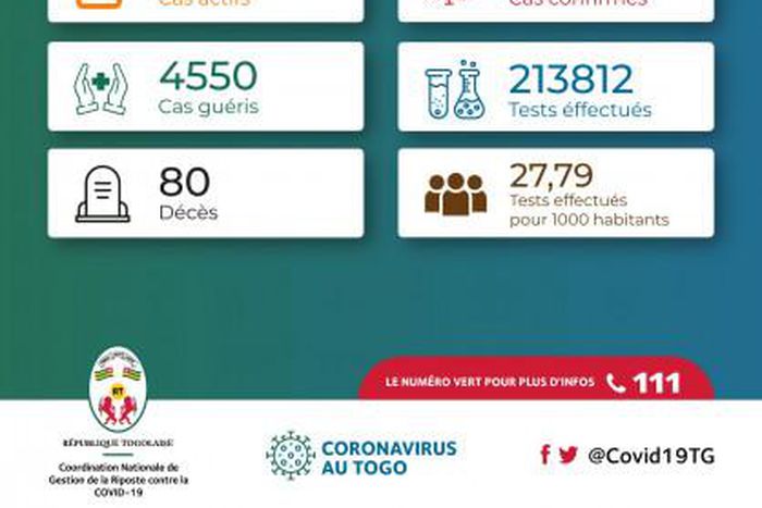 La Coordination Nationale de Gestion de la Riposte au COVID-19 - République Togolaise