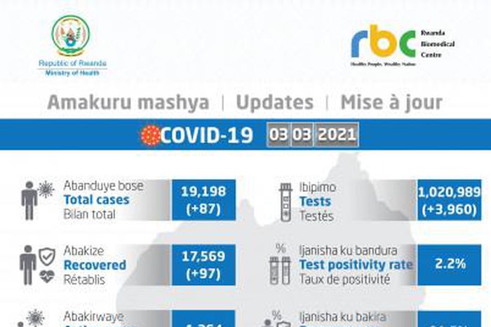 Ministry of Health, Republic of Rwanda