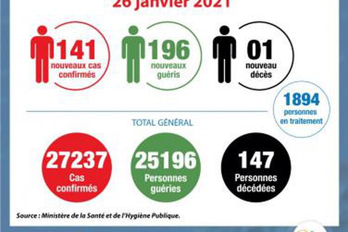 Ministère de la Santé et de l´Hygiène Publique, Côte d'Ivoire