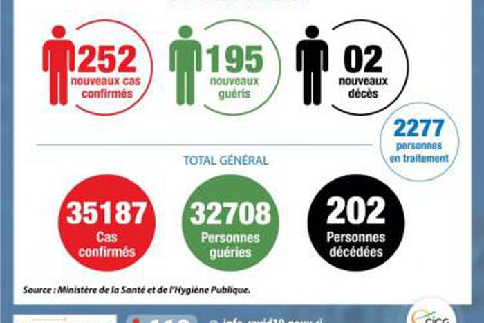 Ministère de la Santé et de l´Hygiène Publique, Côte d'Ivoire