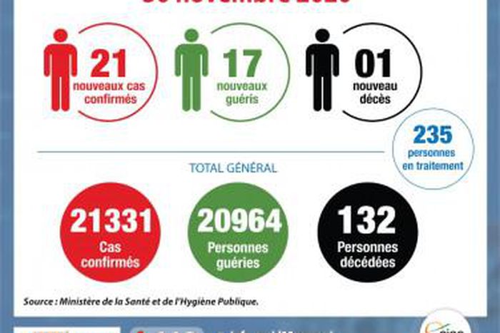 Ministère de la Santé et de l´Hygiène Publique, Côte d'Ivoire