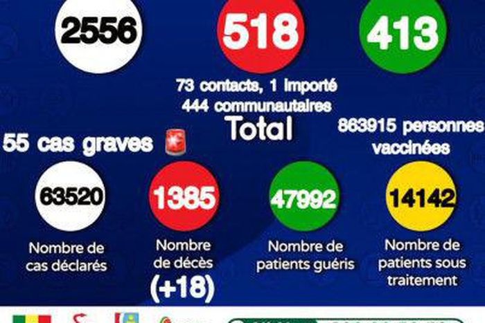 Ministère de la Santé et de l'Action Sociale du Sénégal