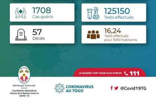La Coordination Nationale de Gestion de la Riposte au COVID-19 - République Togolaise