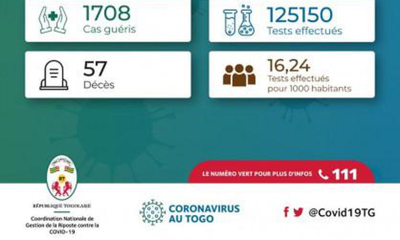 La Coordination Nationale de Gestion de la Riposte au COVID-19 - République Togolaise