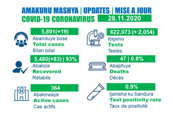 Ministry of Health, Republic of Rwanda
