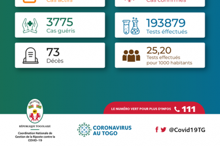 La Coordination Nationale de Gestion de la Riposte au COVID-19 - République Togolaise