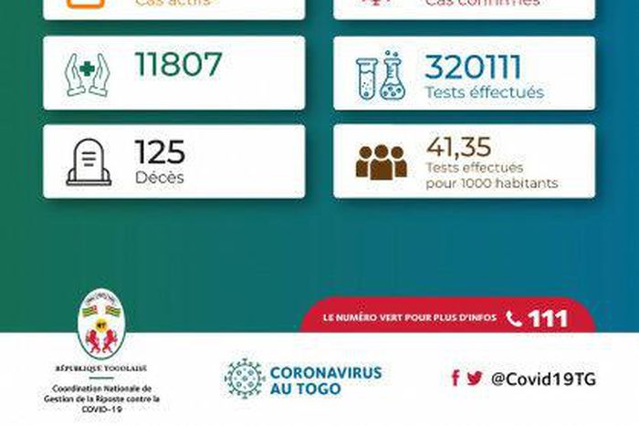 La Coordination Nationale de Gestion de la Riposte au COVID-19 - République Togolaise